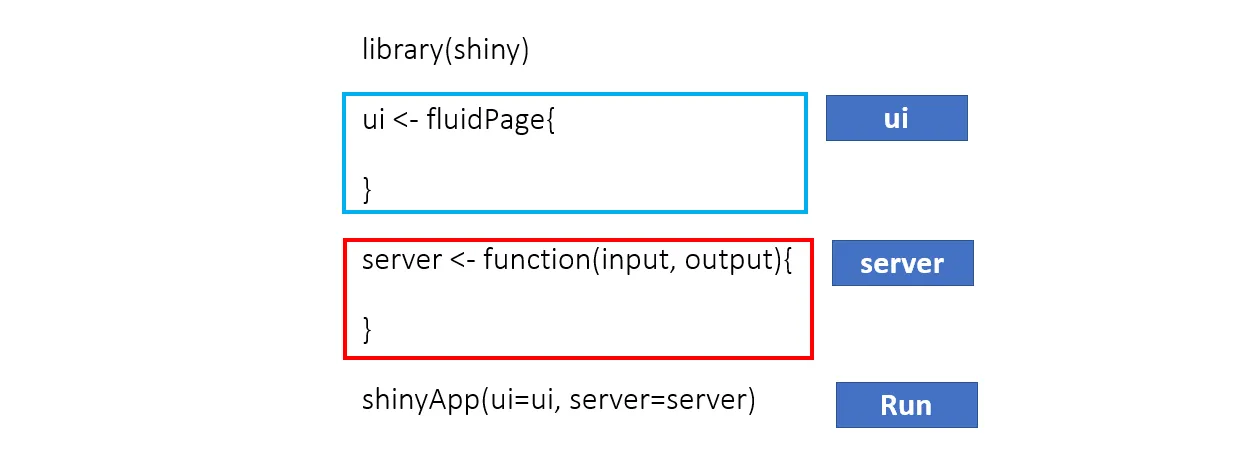 An Excel window with data about countries